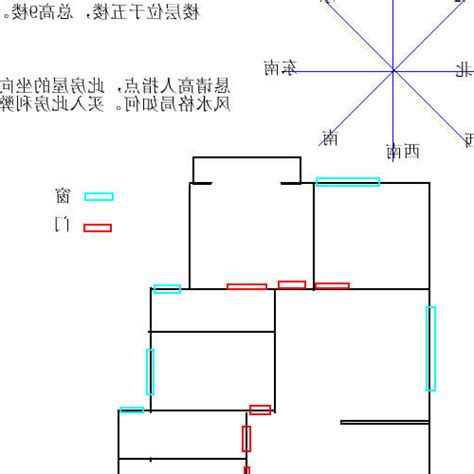 向西南樓風水